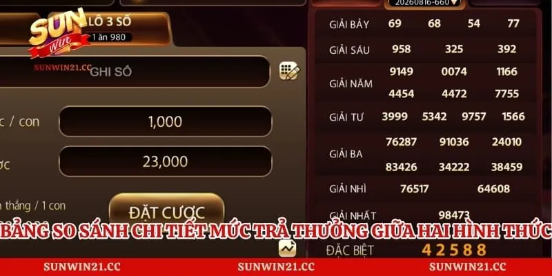 Lô đề Sunwin 2 Bảng so sánh chi tiết mức trả thưởng giữa hai hình thức cược