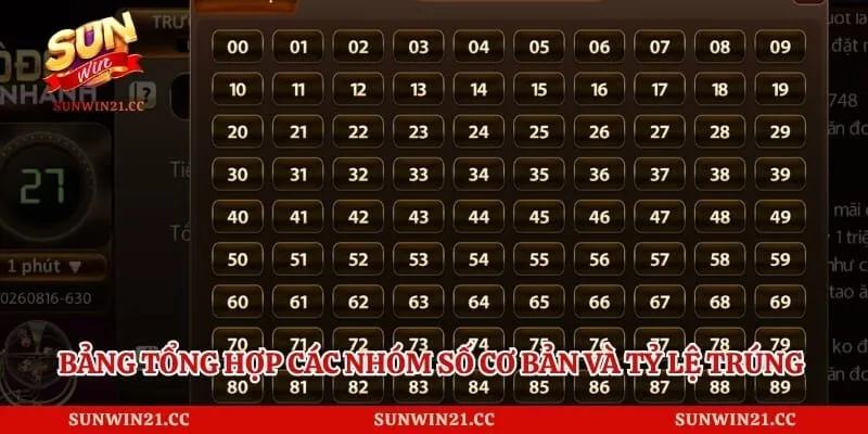 Dàn Đề - Kinh Nghiệm Bắt Số Chuẩn Xác Mỗi Ngày Tại Sunwin 3 Bảng tổng hợp các nhóm số cơ bản và tỷ lệ trúng thưởng chi tiết