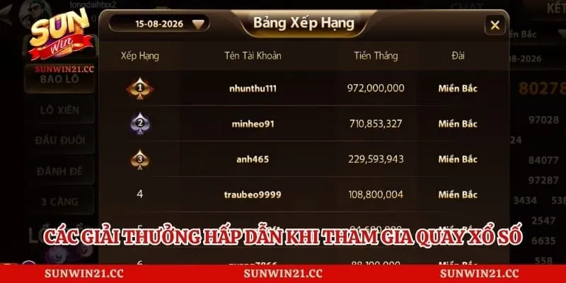Xổ Số Miền Bắc - Bí Quyết Soi Cầu Chuẩn Xác Cho Người Mới 2 Các giải thưởng hấp dẫn khi tham gia quay xổ số