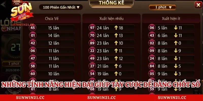 Lô đề Sunwin 4 Những tính năng hiện đại giúp tay cược dễ dàng chốt số nhanh chóng