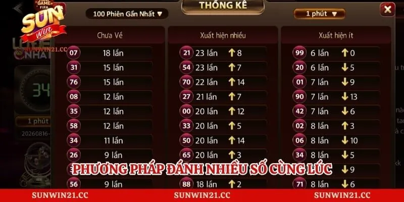 Dàn Đề - Kinh Nghiệm Bắt Số Chuẩn Xác Mỗi Ngày Tại Sunwin 2 Phương pháp đánh nhiều số cùng lúc được cược thủ yêu thích
